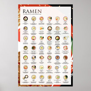42 RAMEN-TYPER I JAPAN, SPICY, 24" X36" Poster