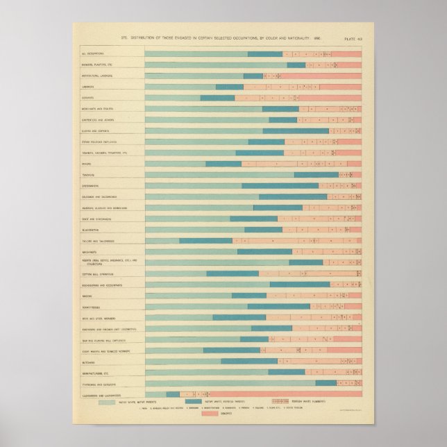 43 Yrkanden efter färg, nationalitet 1890 Poster (Framsidan)