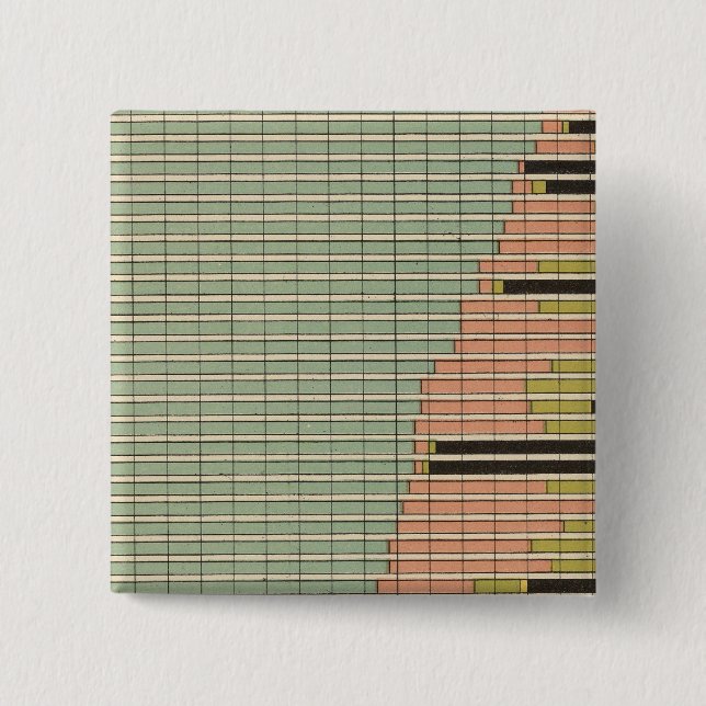 45 Beståndsdelar av hanpopulationen 1900 Knapp (Framsida)