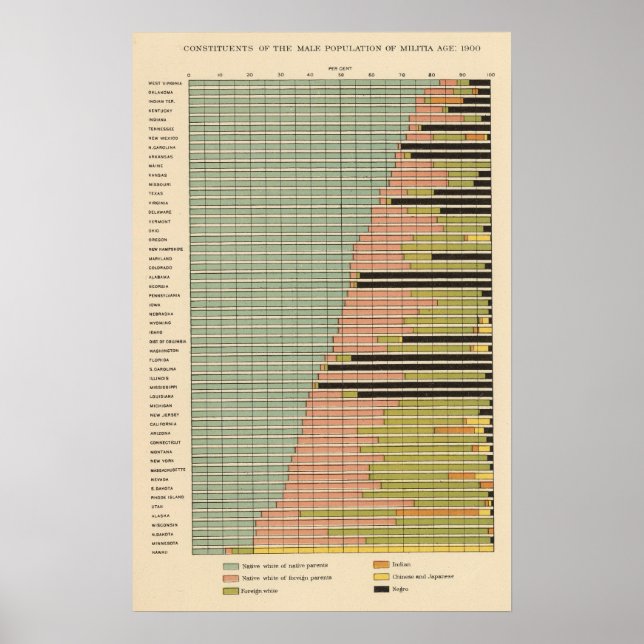 45 Beståndsdelar i hanpopulationen 1900 Poster (Framsidan)