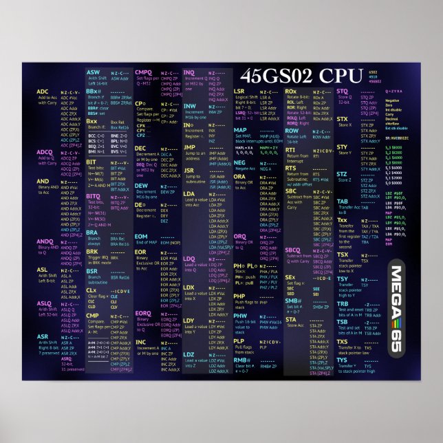 45GS02 Poster snabbreferens för processor (Framsidan)