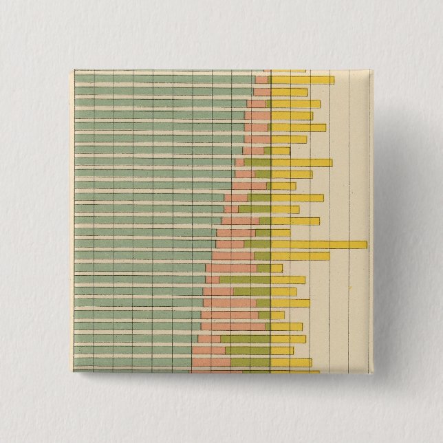47 stater sammansättning 1900 knapp (Framsida)