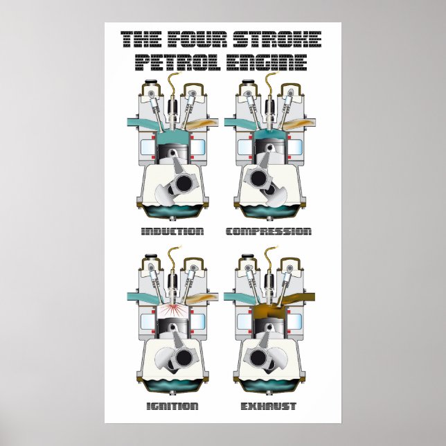 4-bensinmotorn. poster (Framsidan)