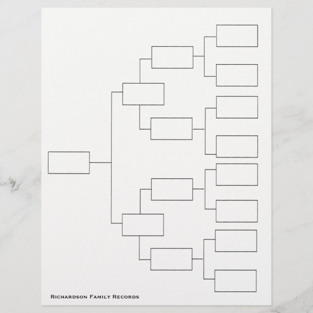 4 Generation Genealogy Lineage Lakan Reklamblad (Framsidan)