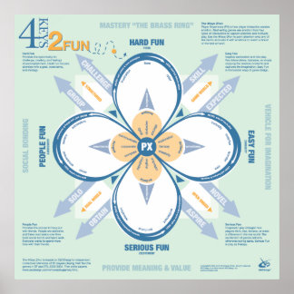 4 NYCKLAR 2 ROLIGT POSTER