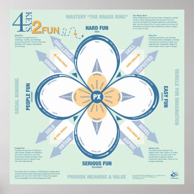 4 NYCKLAR 2 ROLIGT POSTER (Framsidan)