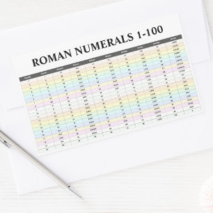 4 Romerska sifferstämplar (siffror från 1 till 100 Rektangulärt Klistermärke