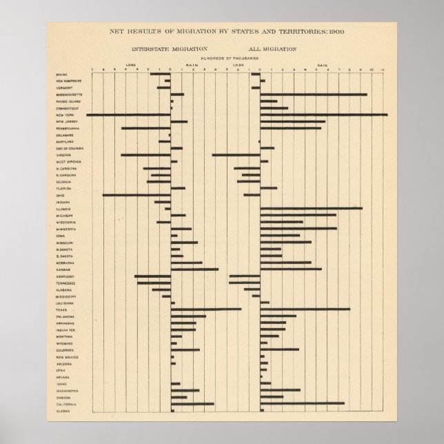 50 Nettomigration efter stater 1900 Poster (Framsidan)