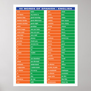 50 ord på spanska/engelska poster