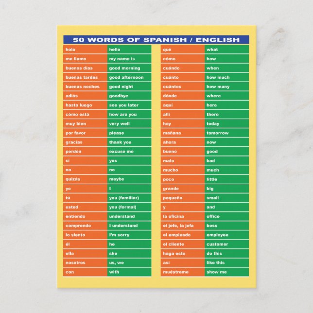 50 Ord på spanska och engelska Chart Vykort (Framsida)