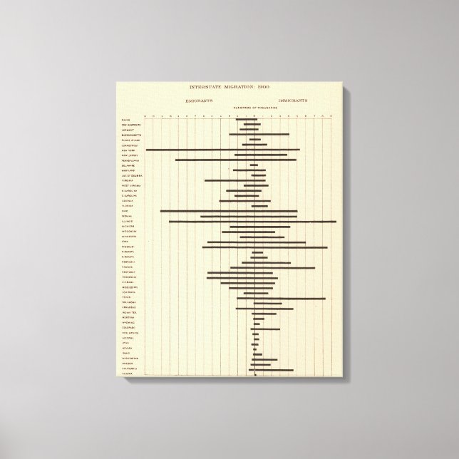 51 Mellanstatlig migration 1900 Canvastryck (Framsida)
