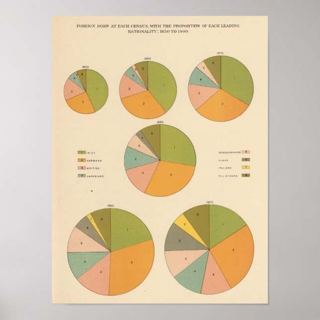 57 Ledande medborgarskap 1850-1900 Poster (Framsidan)