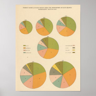 57 ledande nationality 1850-1900 poster