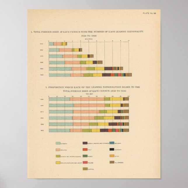 58 Utländskt född 1850-1900 Poster (Framsidan)