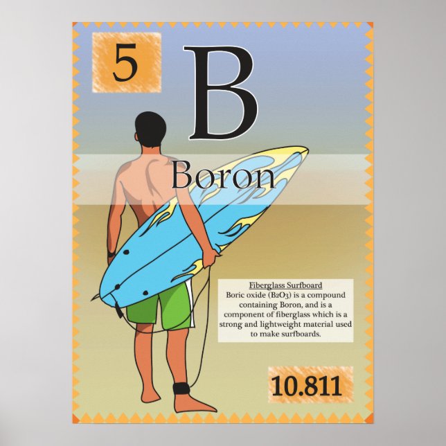 5.Boron (B) Periodiska Bord i Inslag Poster (Framsidan)