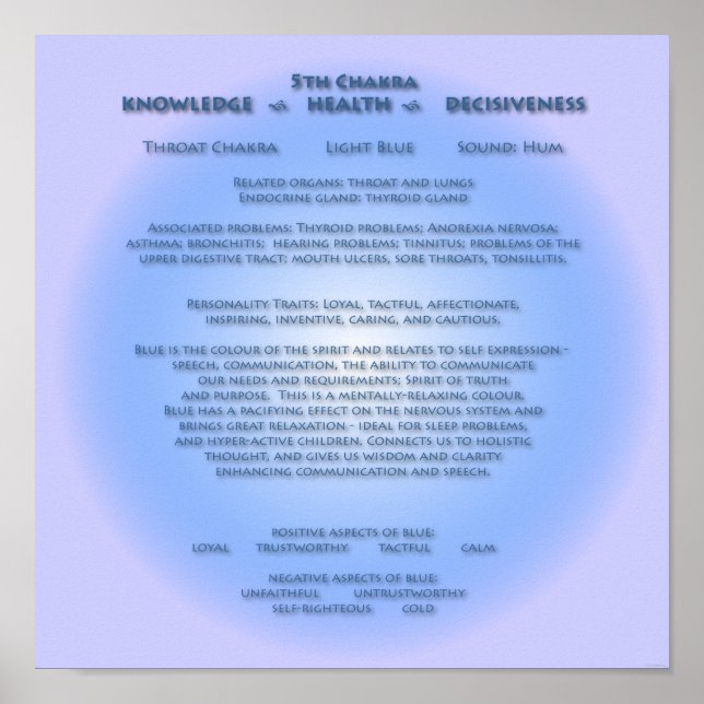 5:e Chakra-Poster Poster (Framsidan)