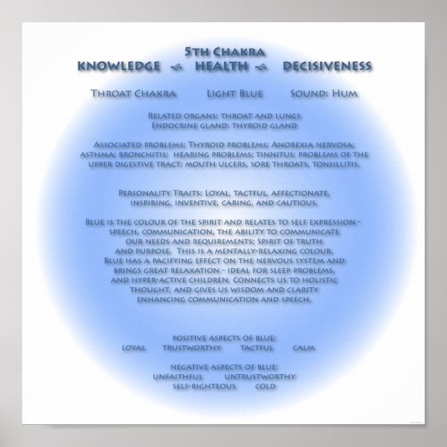 5:e Chakra-Poster Poster (Framsidan)