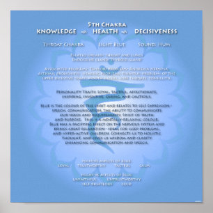 5:e Chakra-Poster Poster