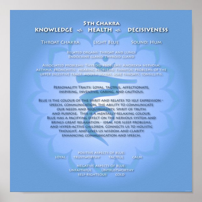 5:e Chakra-Poster Poster (Framsidan)
