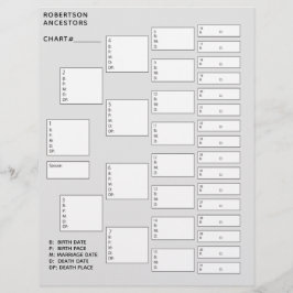 5 Generation Genealogy Pedigree Papprare Lakan