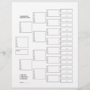 5 Generation Genealogy Pedigree Papprare Lakan