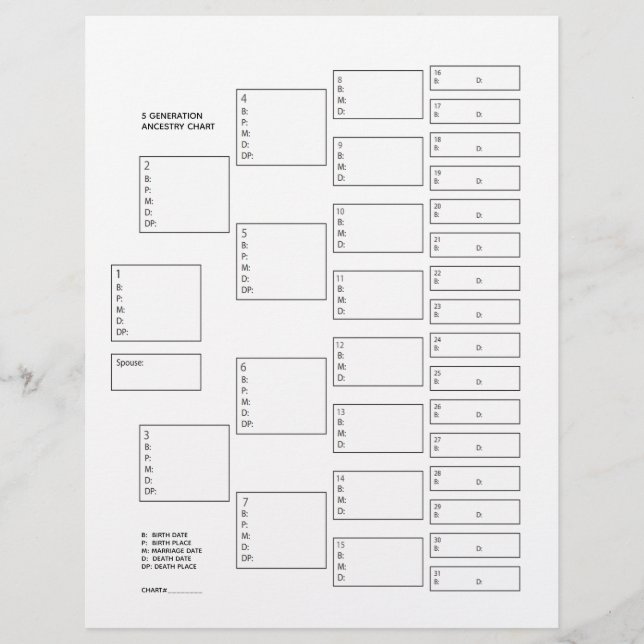 5 Generation Genealogy Pedigree Papprare Lakan (Framsida)