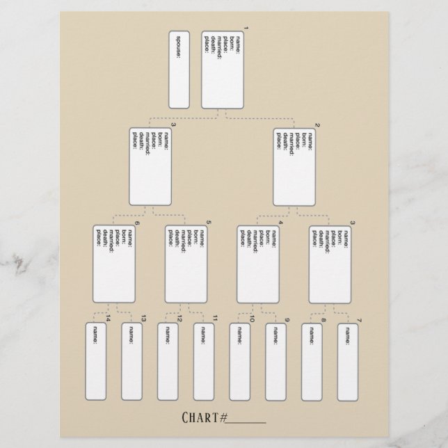 5 Generation Genealogy Pedigree Papprare Lakan (Framsida)