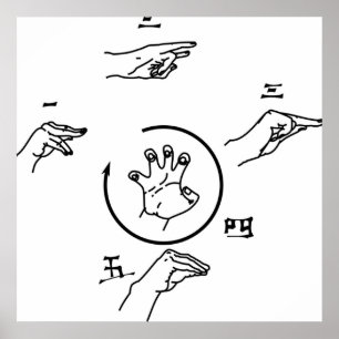 5 poäng Handflatan-teknik för explosion av hjärta Poster