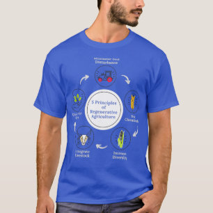 5 Principer för regenerativ Spara inom jordbruket T Shirt