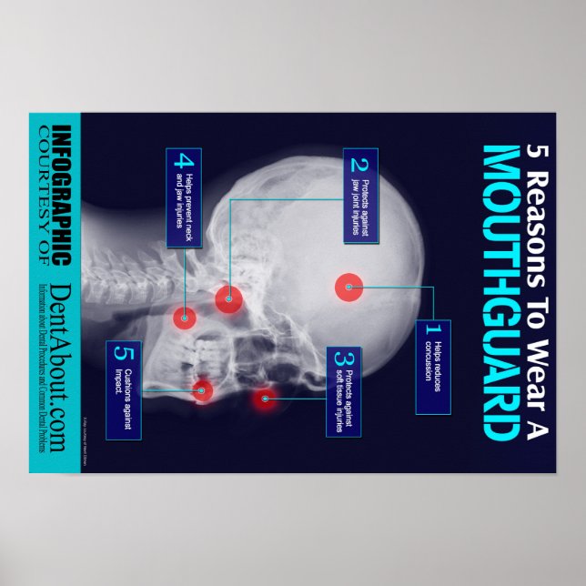 5 Skäl till Bära av en skyddsanordning Poster (Framsidan)