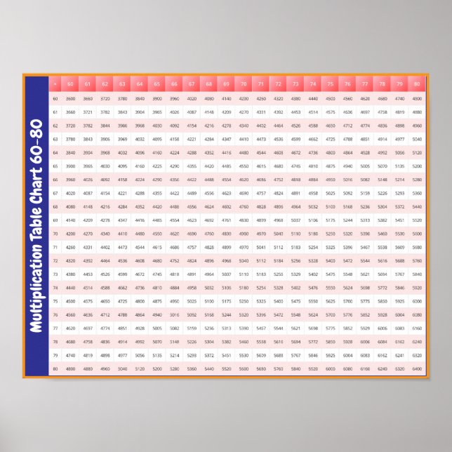 60 > 80 gånger Bord | Poster multiplikationsdiagra (Framsidan)