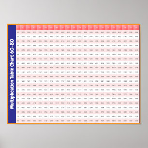 60 > 80 Multiplikationstabell Multiplikationsdia Poster