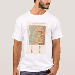 64 proportionera den ledande nationalityen vid t-shirt