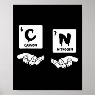 67 Meme Vetenskap Kemi nörd Periodiska systemet Hu Poster