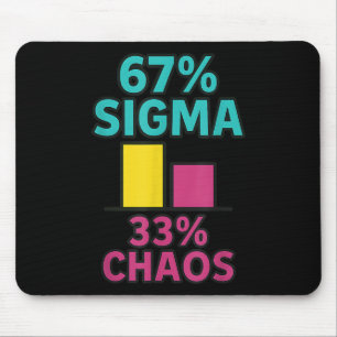 67% Sigma 33% Kaos 67 Aura Energi Sex Sju Rizz Musmatta