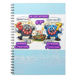 6’7” Viktiga för överlevnad Kemiska element Anteckningsbok