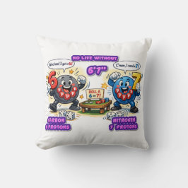 6’7” Viktiga för överlevnad Kemiska element Kudde