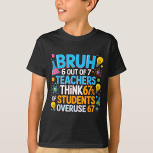 6 av 7 lärare tycker att 67% av eleverna överanvän t shirt
