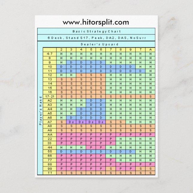 6 deck Stativ Soft 17 Blackjack-strategidiagram Vykort (Framsida)