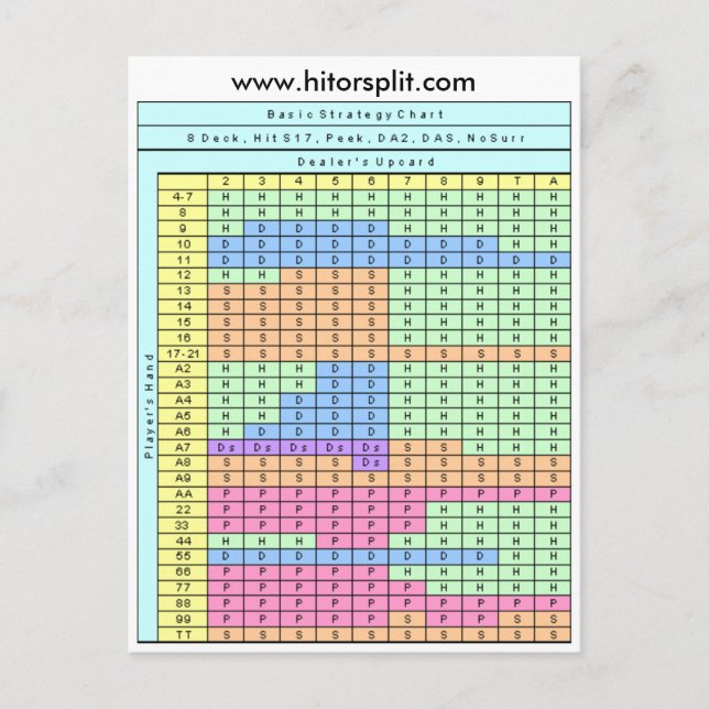 6 Dekk Slått Soft 17 Blackjack-strategidiagram Vykort (Framsida)
