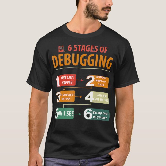 6 stadier av utveckling av felsökningsprogram för  t shirt (Framsida)