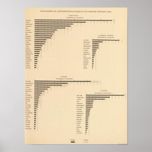 70 Fördelningsgrupper 1900, 1890 Poster (Framsidan)