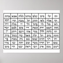 72 Namn av Gud Kabbalah Poster