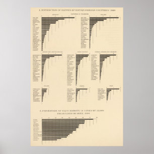 73 infödingar av bestämda länder poster