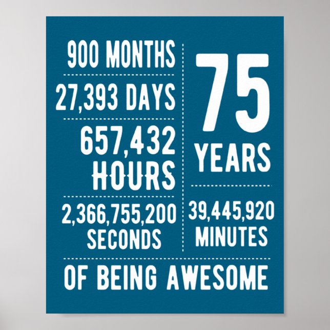 75th Birthday Men Women Funny 75 Years Old  Poster (Framsidan)