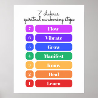 7 Chakra Andlig Uppvaknande Steg Poster