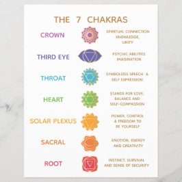 7 Chakra Guide Beskrivning Diagram - Anpassningsba Reklamblad