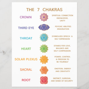 7 Chakra Guide Beskrivning Diagram - Anpassningsba Reklamblad