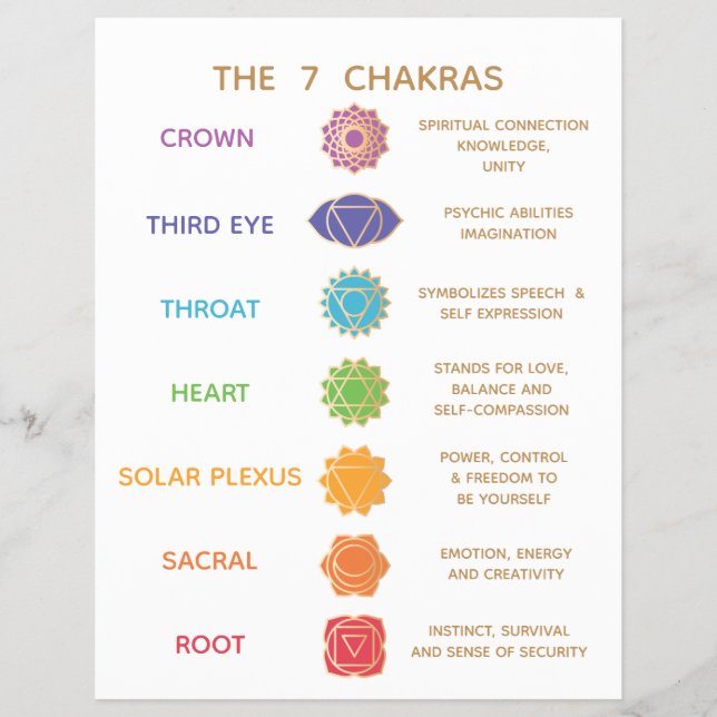 7 Chakra Guide Beskrivning Diagram - Anpassningsba Reklamblad (Framsidan)