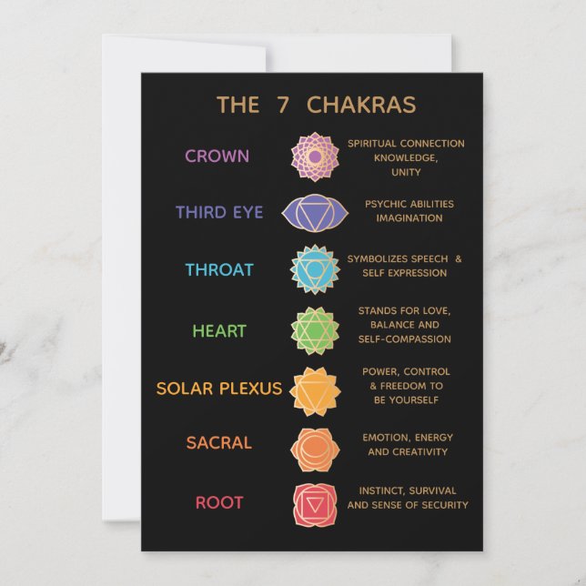 7 Chakra Guide Beskrivning Diagram - Svart Inbjudningar (Framsida)